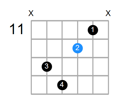 Gm6 Chord